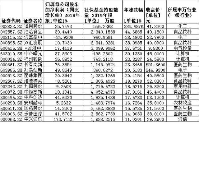 宝泰隆：7月22日公司总裁增持20万股公司股份