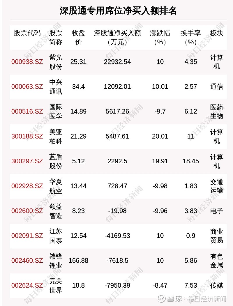 智莱科技7月23日龙虎榜数据