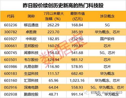 智莱科技7月23日龙虎榜数据