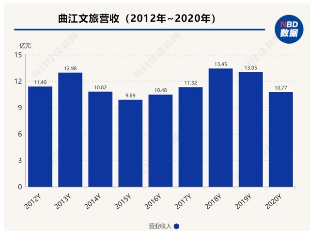 文旅市场稳中向好 宋城演艺上半年业绩大幅预增