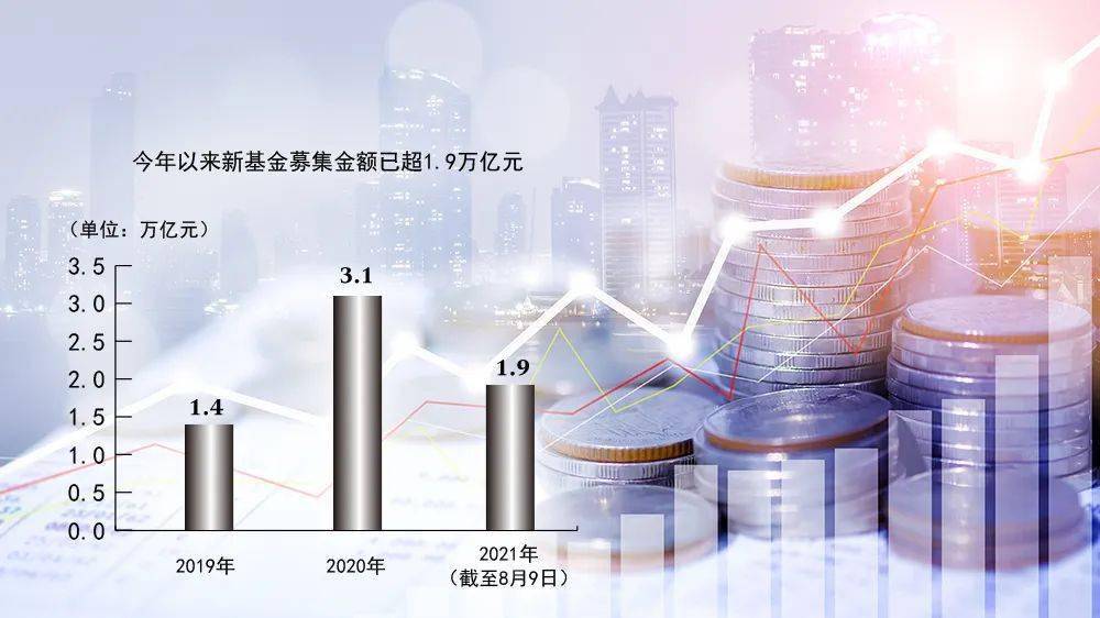 养老保险基金6月底委托投资规模为1.9万亿元