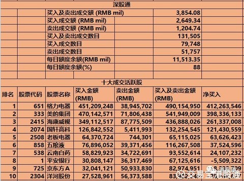 港股通7月24日成交活跃股名单