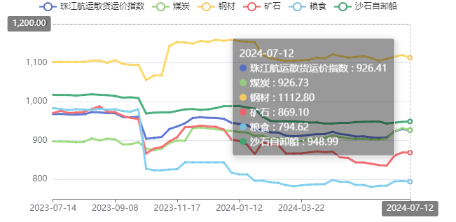 2024年7月24日今日北京普特厚板价格最新行情走势