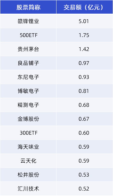 同力股份7月24日大宗交易成交305.00万元