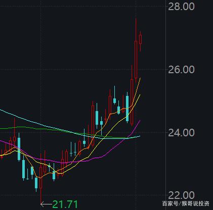 30股今日获机构买入评级 9股上涨空间超20%