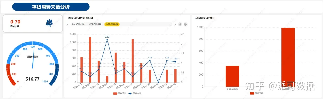 【库存】7月24日SBS企业库存2.17万吨