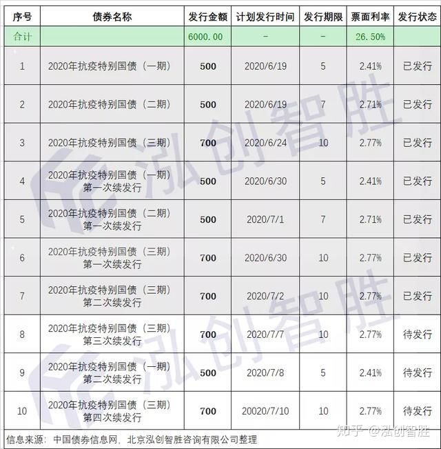 财政部发行550亿元30年期超长期特别国债 票面利率2.47%