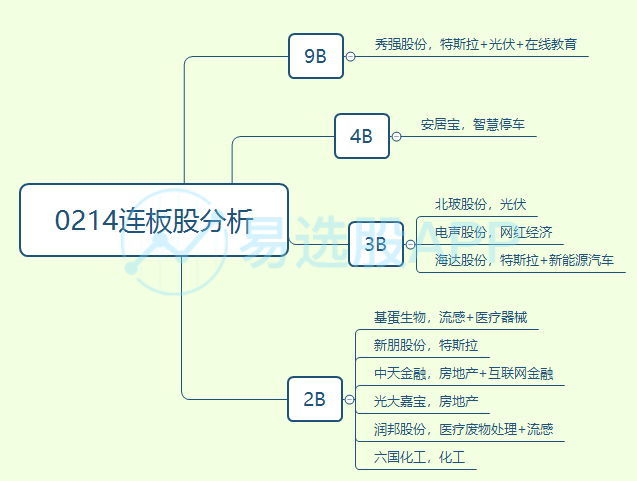 星网宇达7月24日龙虎榜数据