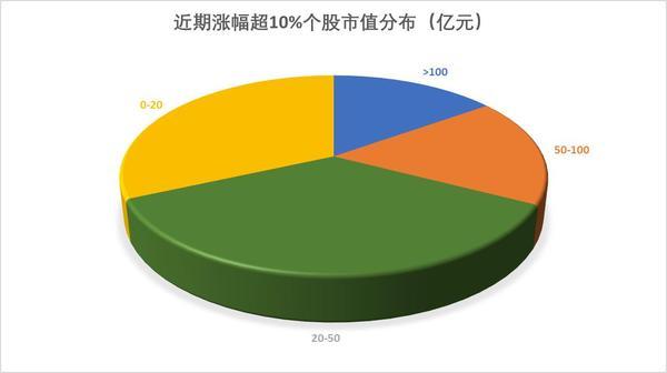 1327只个股流通市值不足20亿元