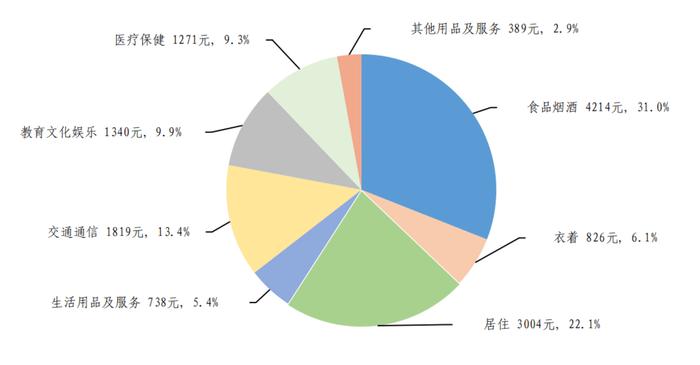 国有企业上半年营业 总收入同比增长1.9%