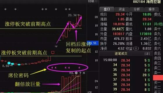 赢时胜7月25日龙虎榜数据