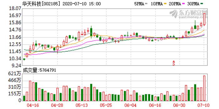 赢时胜7月25日龙虎榜数据