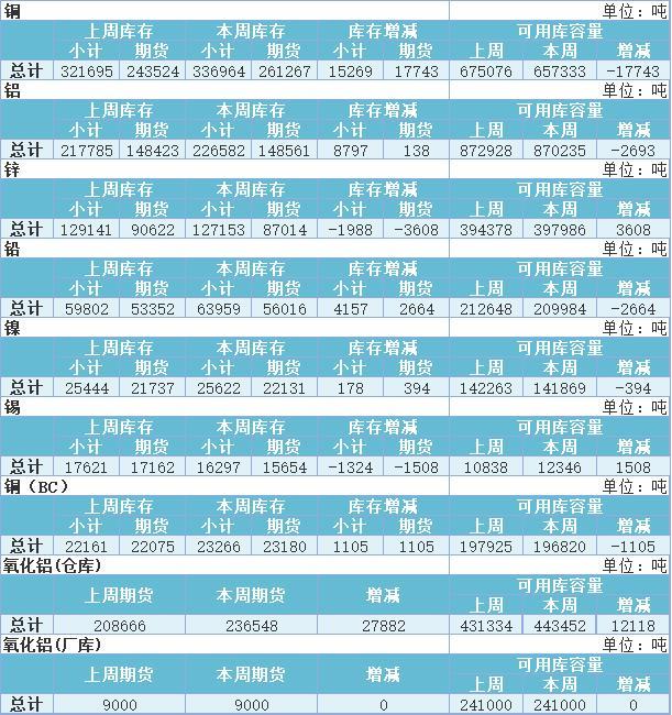 【库存】7月25日山东轮胎企业库存天数为33.18天