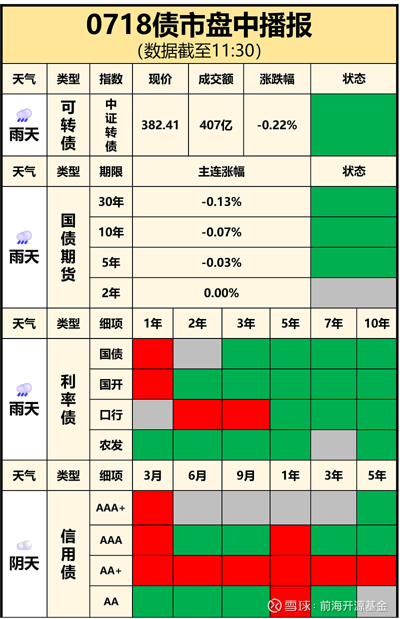 中证协：上半年券商主承销科技创新债合计逾2400亿元