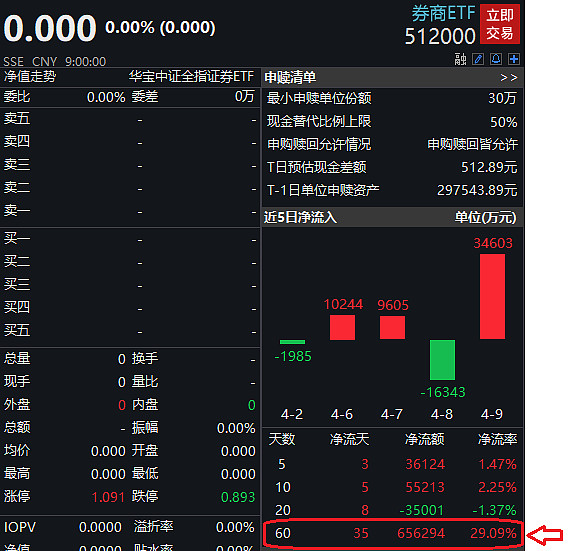 中证协：上半年券商主承销科技创新债合计逾2400亿元