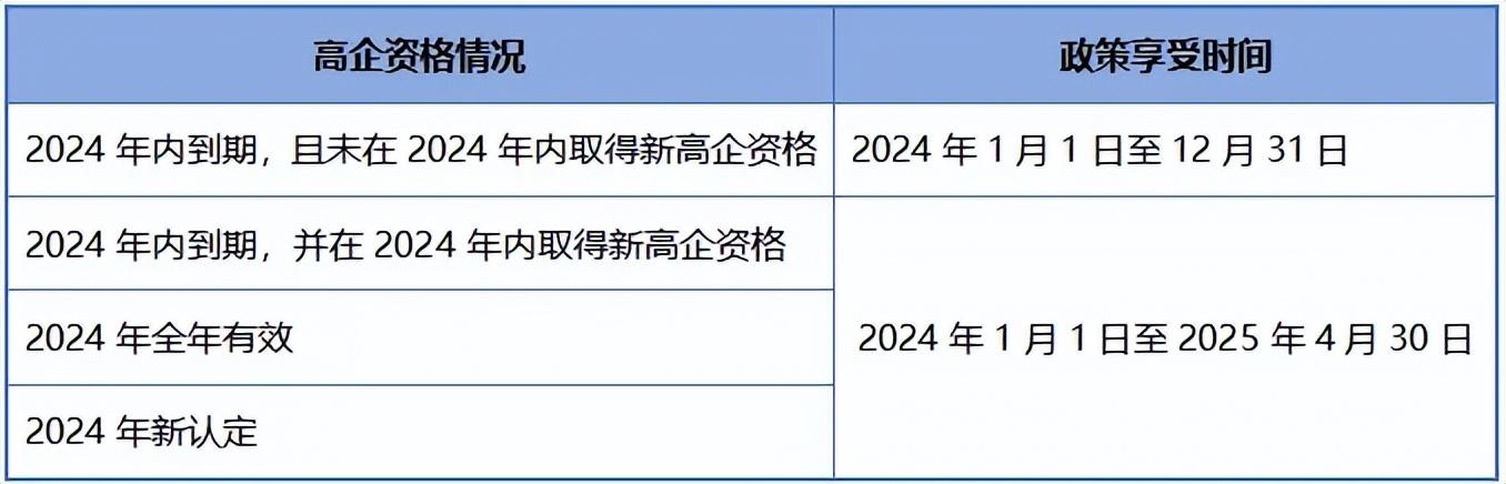 金壮龙撰文阐释“数实深度融合制度建设”：完善先进制造业增值税加计抵减政策，推动人工智能在工业领域深度应用