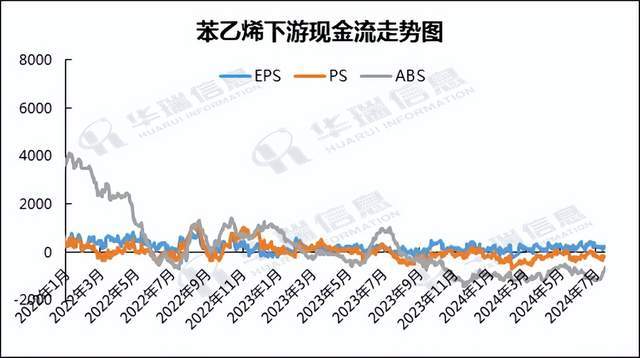 7月26日丁二烯企业产量9.07万吨