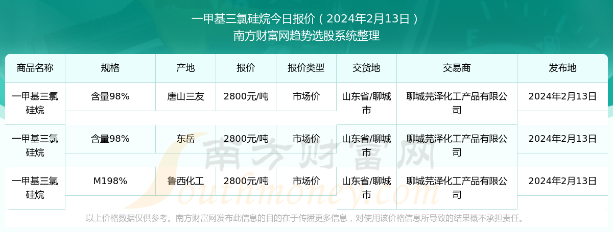 2024年7月26日上海冷轧板卷报价最新价格多少钱