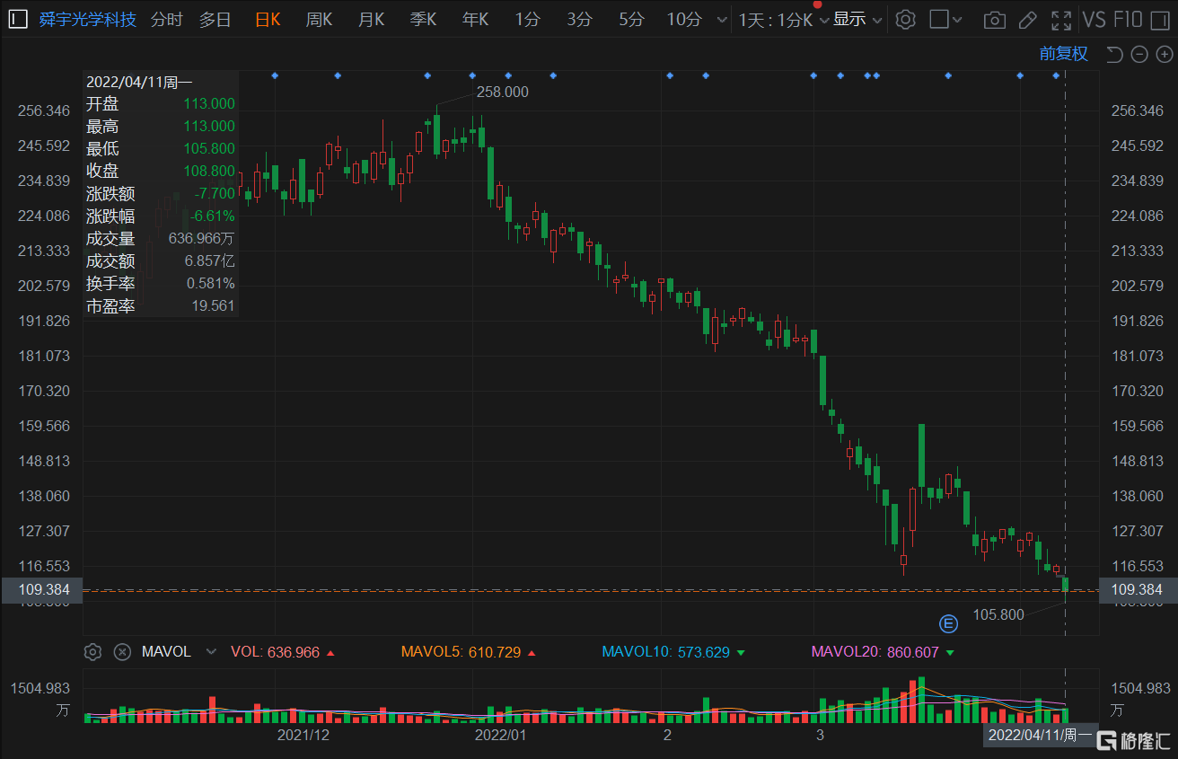 港股午评：恒生指数涨0.17% 恒生科技指数涨0.66%