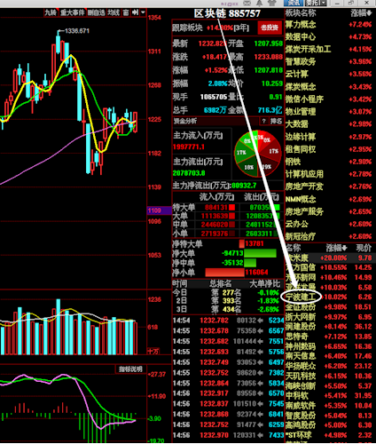 【ETF观察】7月25日股票ETF净流入45.79亿元