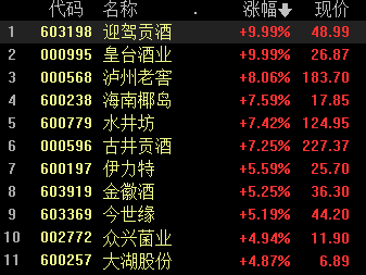 A股首份白酒公司半年报出炉！水井坊2024上半年净利同比增长近20%