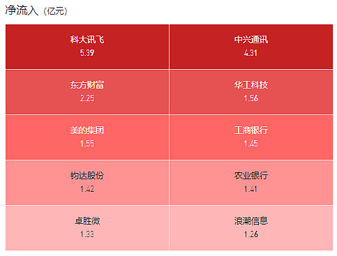 汽车行业7月26日资金流向日报