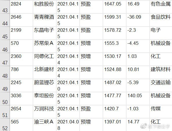 今日9家公司公布半年报 3家业绩增幅翻倍