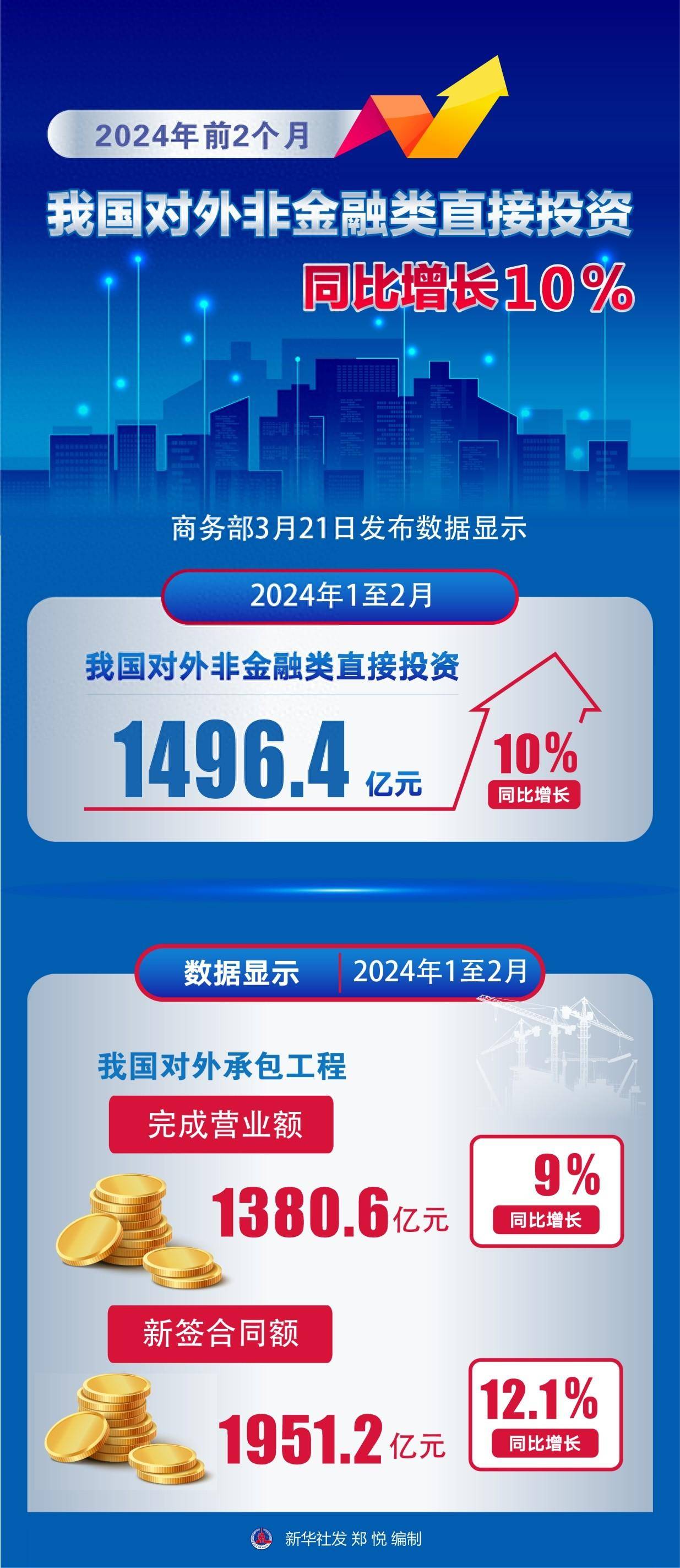 国家外汇局：6月我国国际收支货物和服务贸易进出口规模同比增长2%