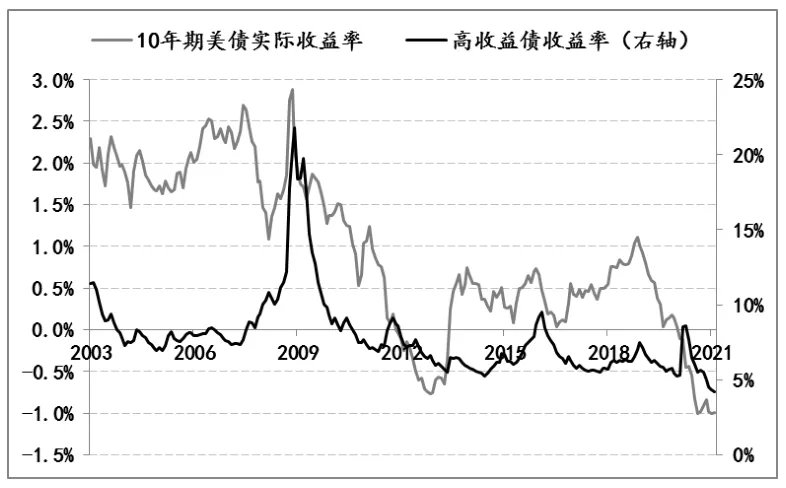 美债收益率全线收跌，10年期美债收益率跌4.6个基点