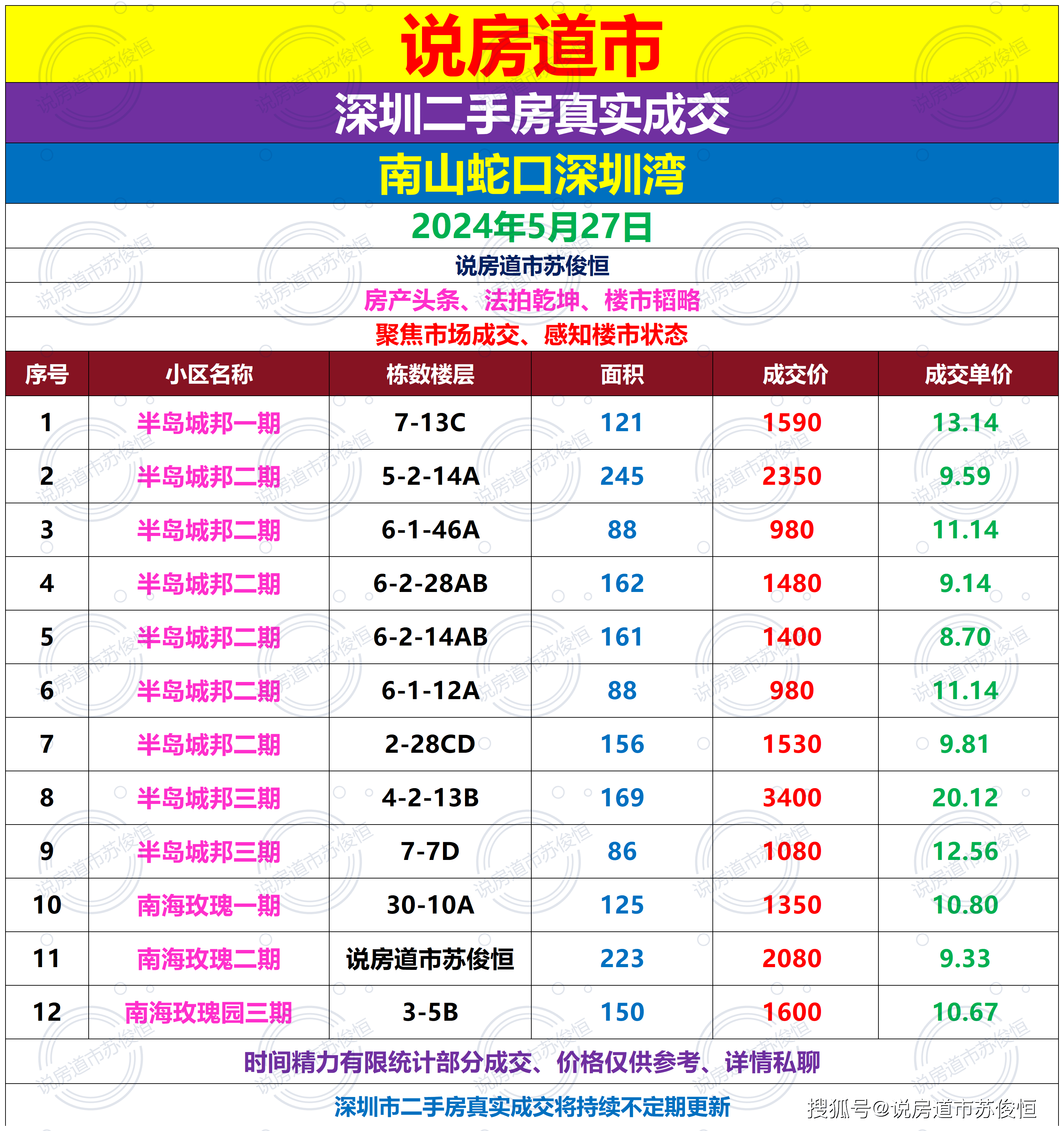 2024年7月27日今日异壬醇价格最新行情消息