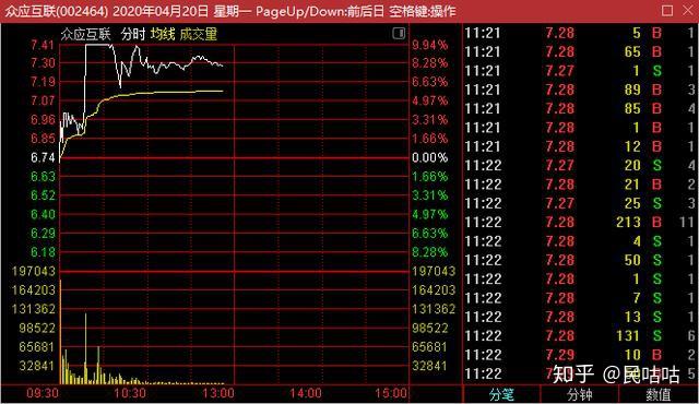 邵阳液压连收3个涨停板