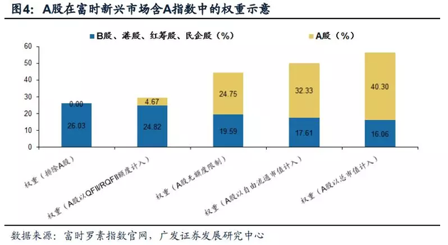 进一步提高便利化水平！两部门优化QFII/RQFII跨境资金管理