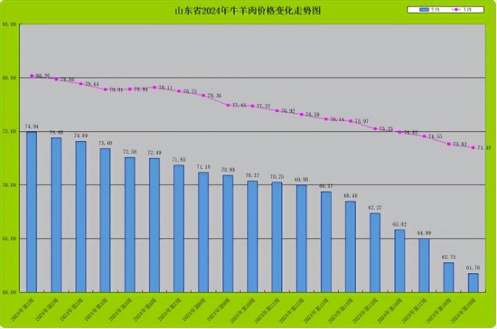 2024年7月27日总氮去除剂价格行情今日报价查询