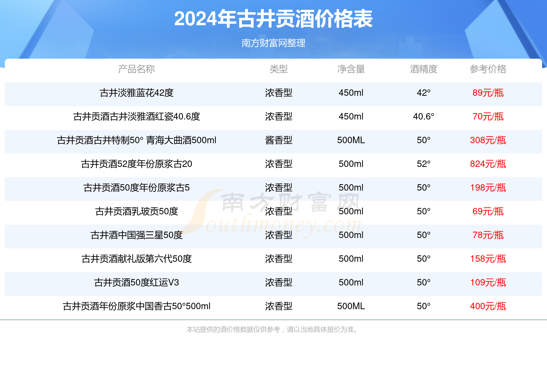 2024年7月27日苯甲醛价格行情最新价格查询