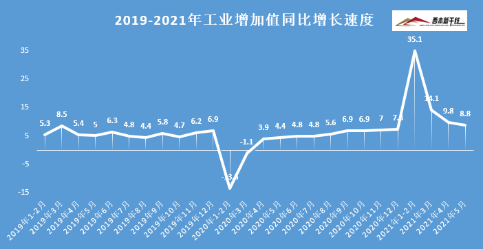 国家统计局：上半年规模以上工业企业利润平稳增长 6月份增速有所加快