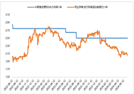 26日信用债市场收益率小幅波动