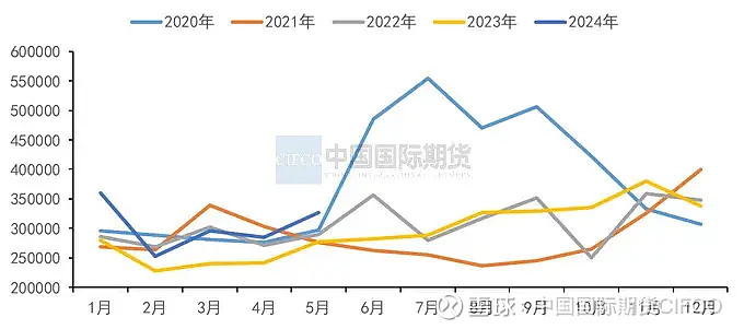 铜精矿产量同比增长42% 西部矿业上半年净利润同比增长约8%