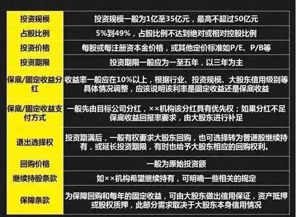 红利资产遭抛售，怎么办？投资大佬最新二十条“干货”来了！