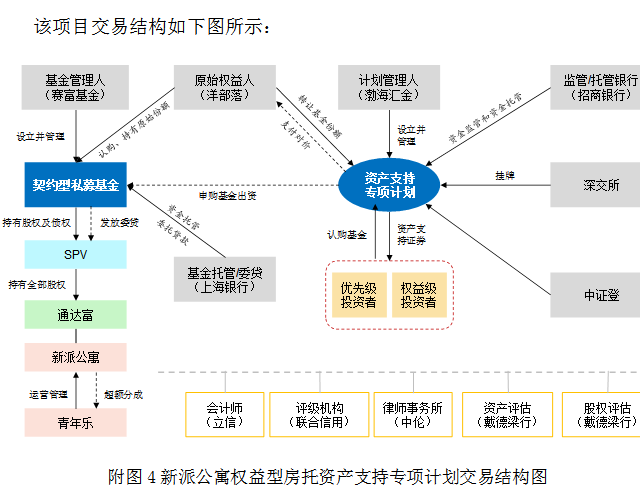 REITs大消息！8月1日起实施