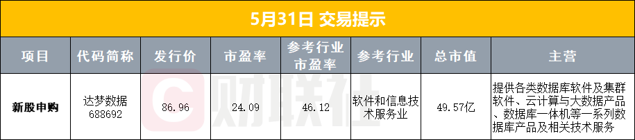 禾川科技：龙游联龙基金拟减持公司不超1%股份