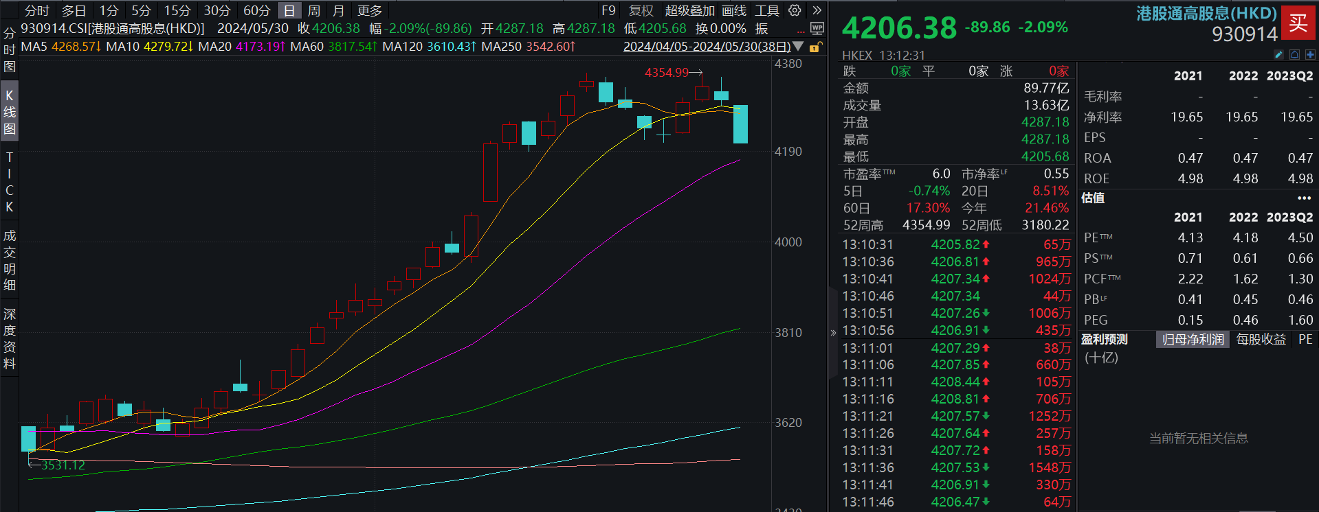 共享基经丨读懂主题ETF（三十七）：红红火火的港股红利、港股通红利主题ETF，都有哪些区别？