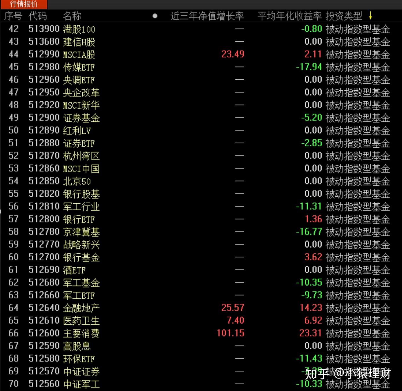 共享基经丨读懂主题ETF（三十七）：红红火火的港股红利、港股通红利主题ETF，都有哪些区别？