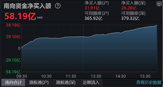 共享基经丨读懂主题ETF（三十七）：红红火火的港股红利、港股通红利主题ETF，都有哪些区别？