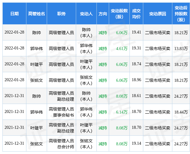 罗普斯金7月26日大宗交易成交299.43万元