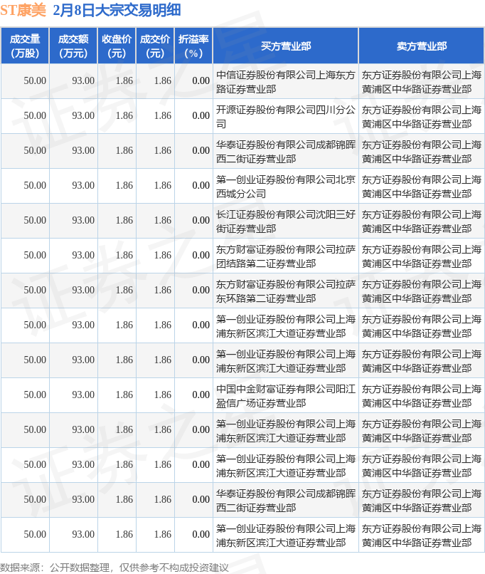 罗普斯金7月26日大宗交易成交299.43万元