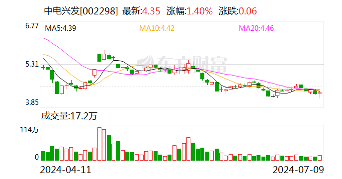 盛新锂能：预计2024年上半年净利润亏损1.3亿元~1.9亿元