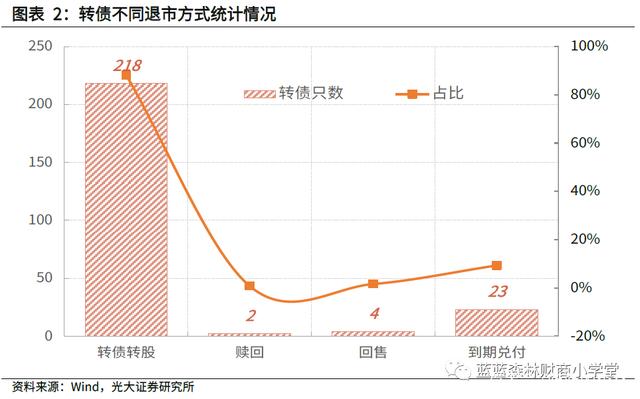 量化中性私募买入退市转债引关注