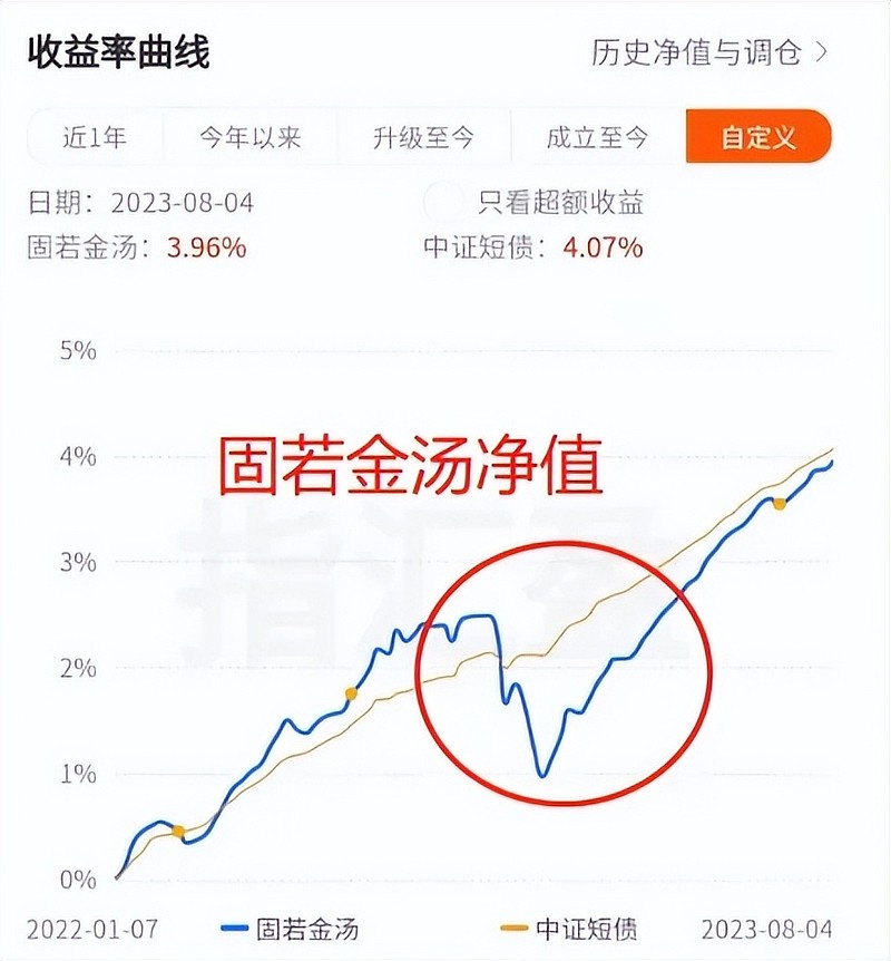 【债市观察】央行降息10年期国债收益率创新低 美债利差收窄预示联储降息在即