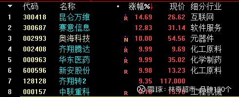 腾达科技连收6个涨停板