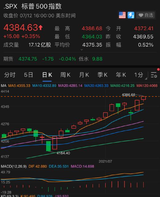 国际巨头单日大涨22.99%，创50多年来最大涨幅，市值一夜大增940亿元